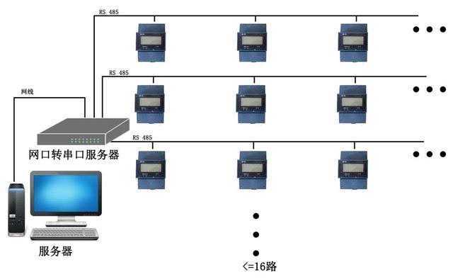 宿舍用电智能管理系统