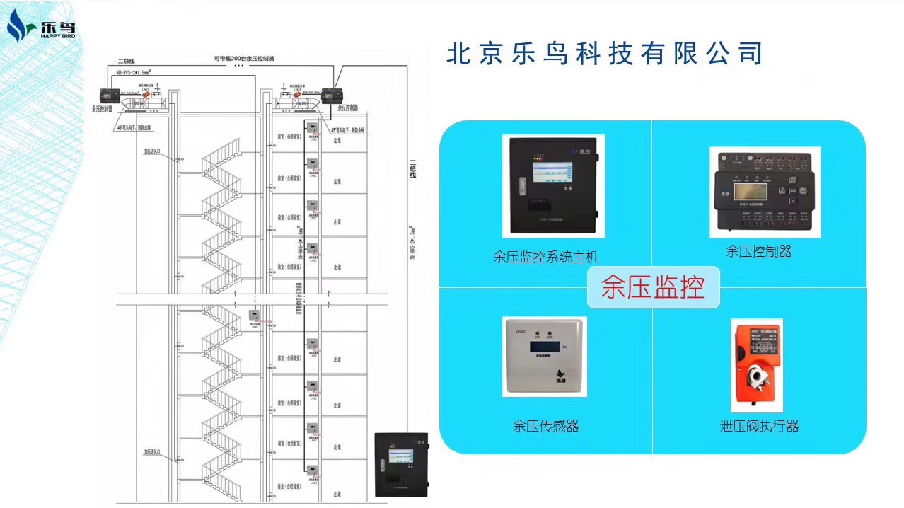 余压监控系统