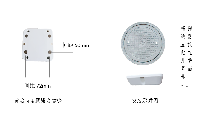 智能井盖解决方案