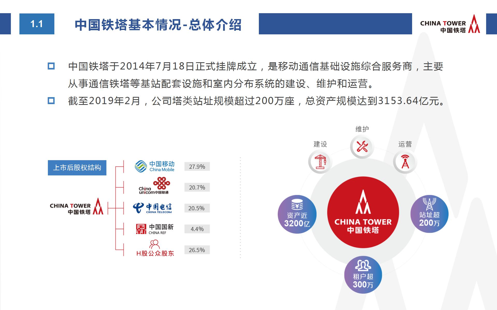 中国铁塔智慧消防方案