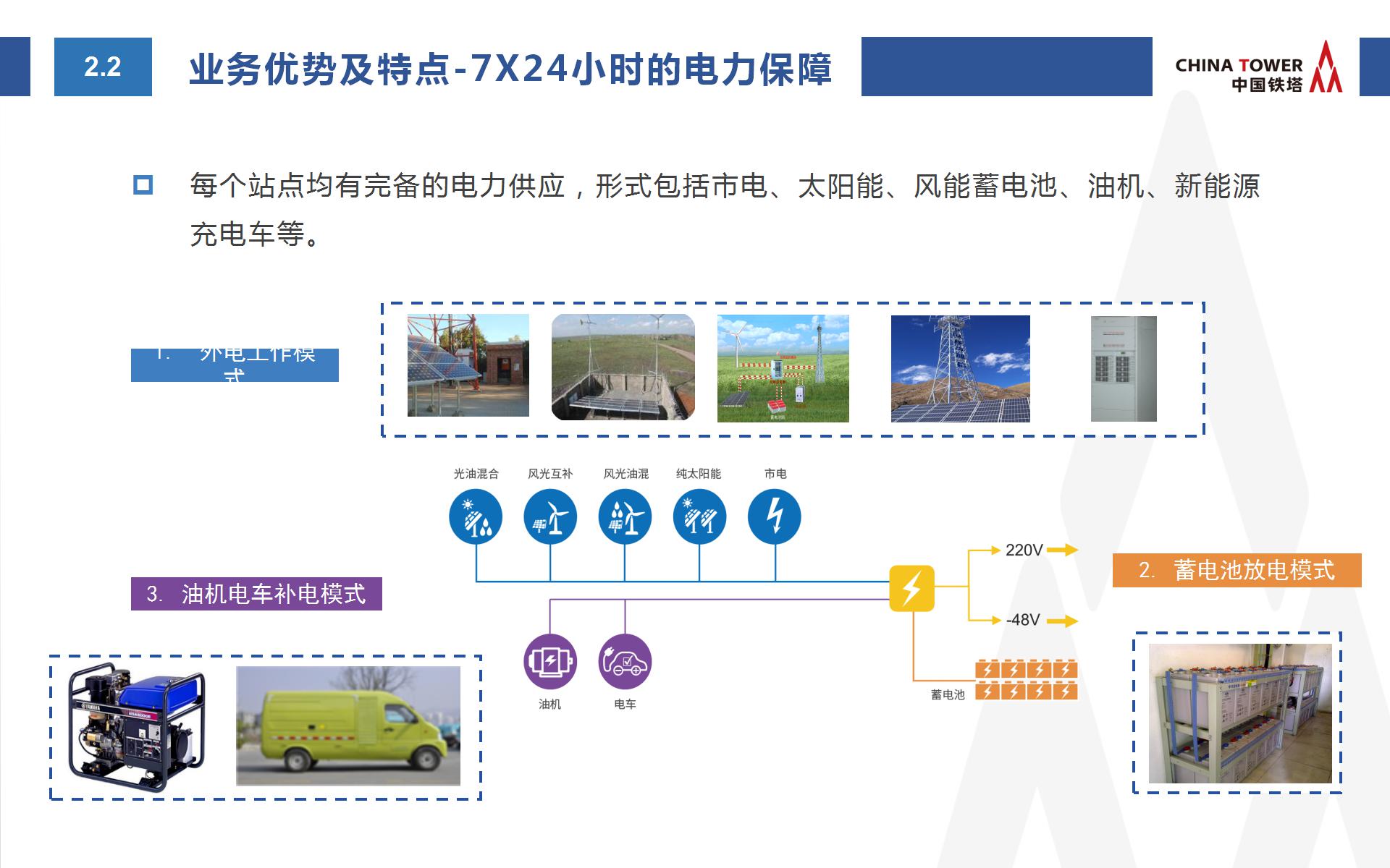 中国铁塔智慧消防方案