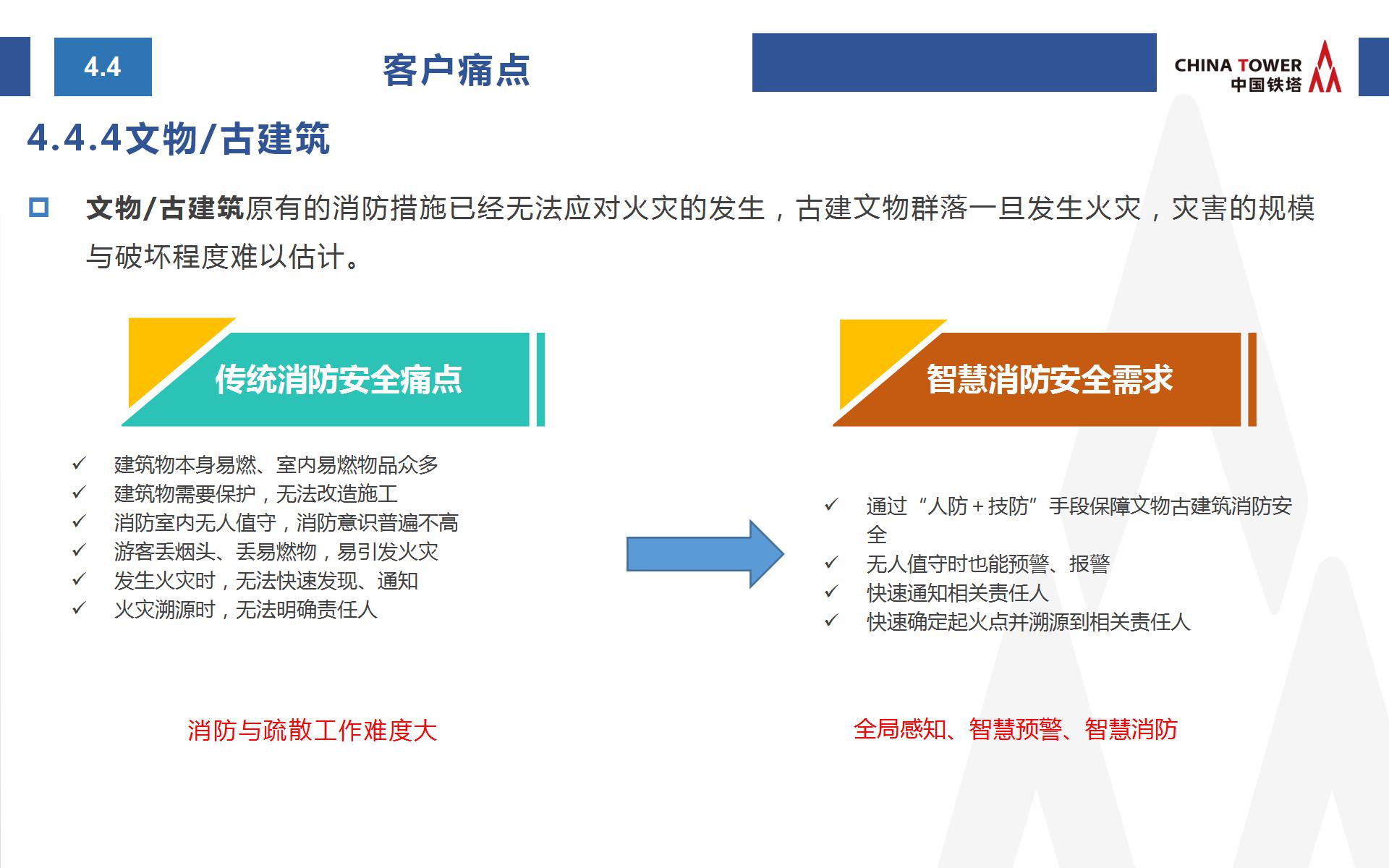 中国铁塔智慧消防方案