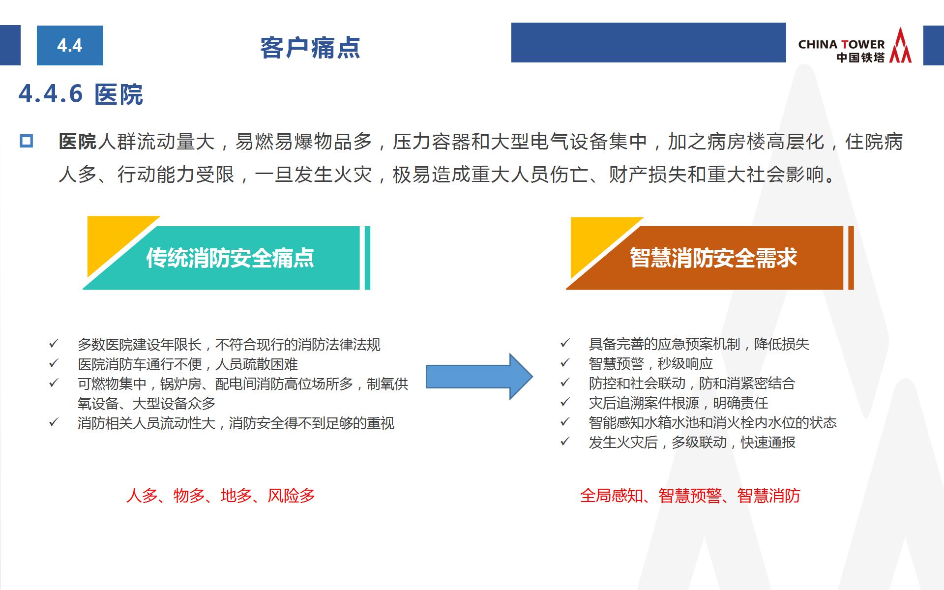 中国铁塔智慧消防方案