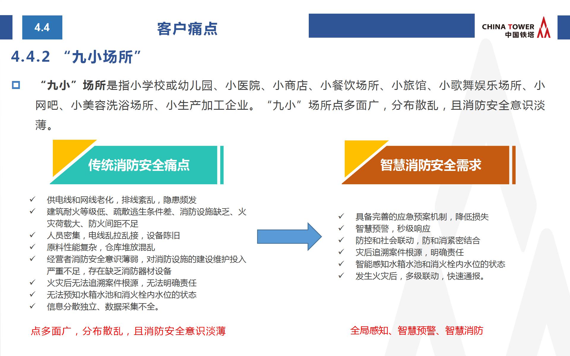 中国铁塔智慧消防方案