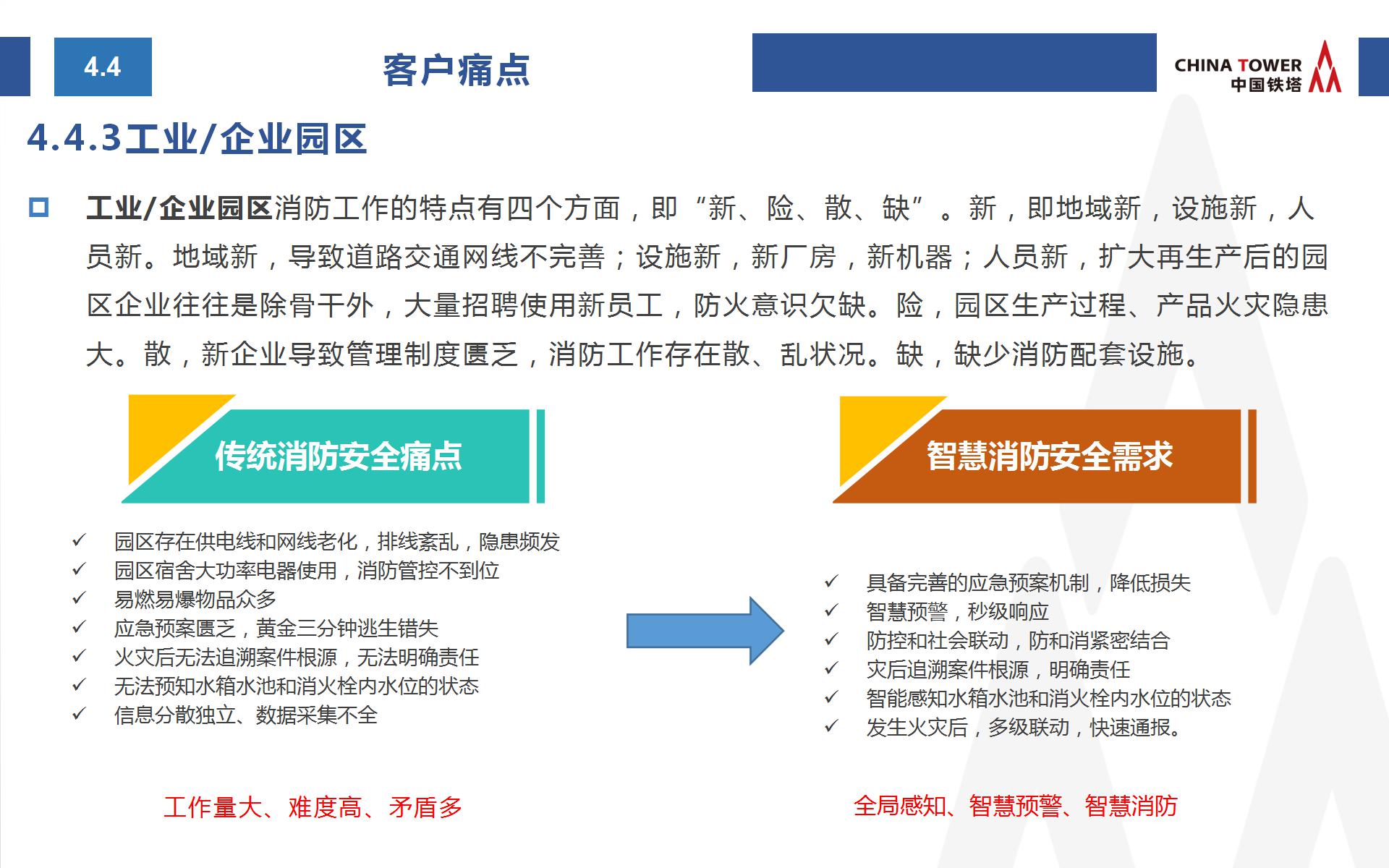 中国铁塔智慧消防方案