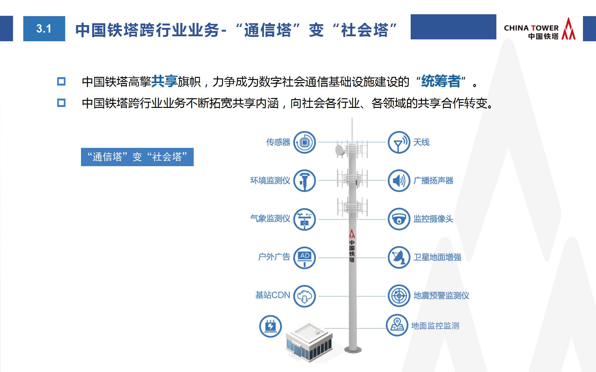 中国铁塔智慧消防方案