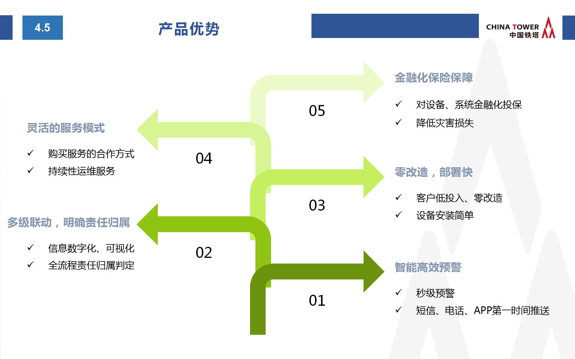 中国铁塔智慧消防方案