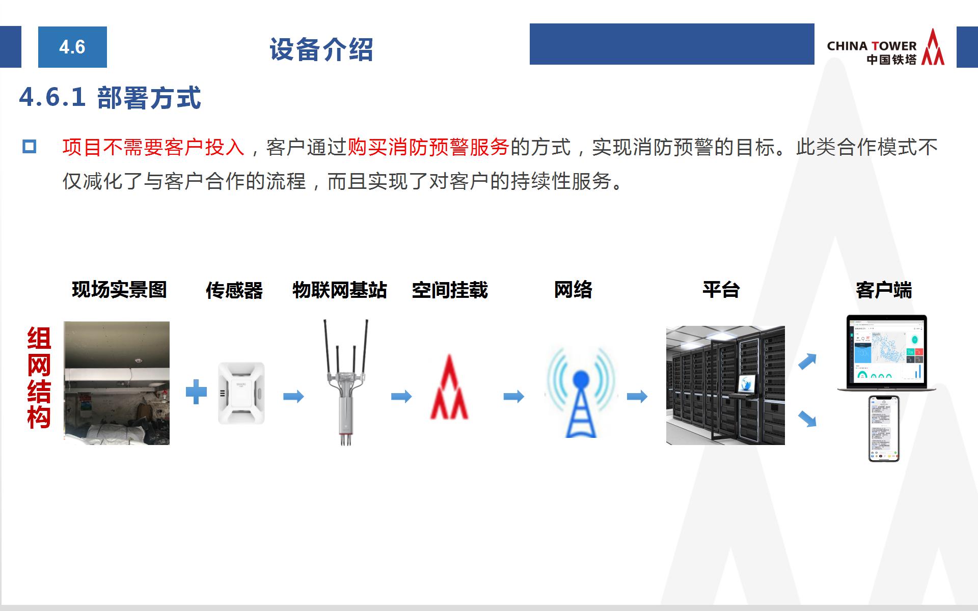 中国铁塔智慧消防方案